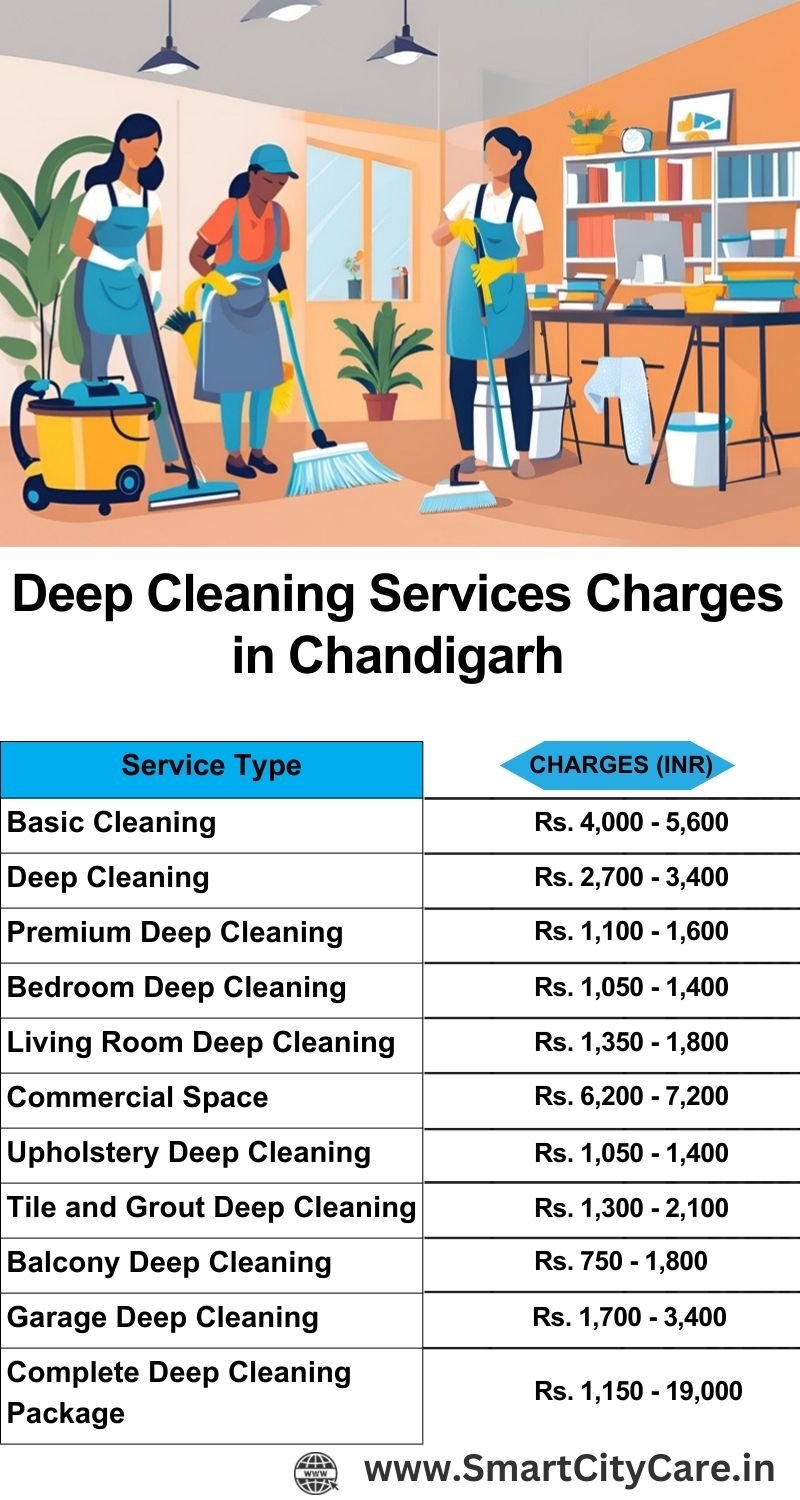 Deep cleaning services price list in Chandigarh