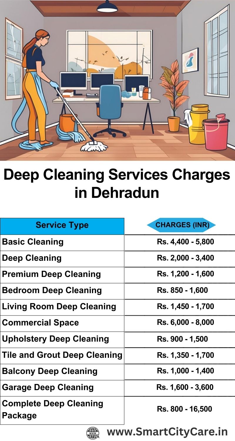 Deep cleaning services price list in Dehradun