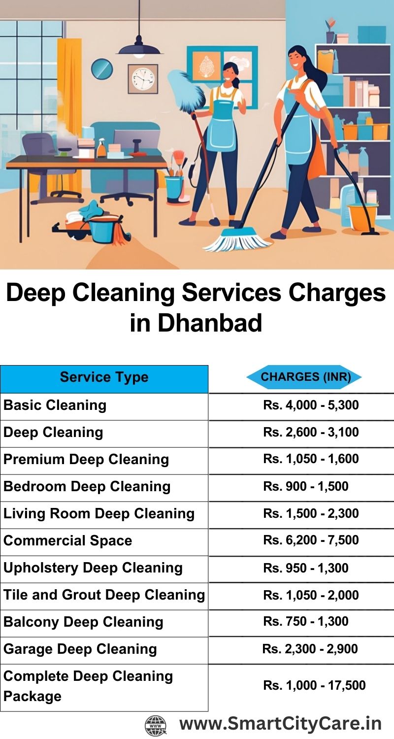 Deep cleaning services price list in Dhanbad