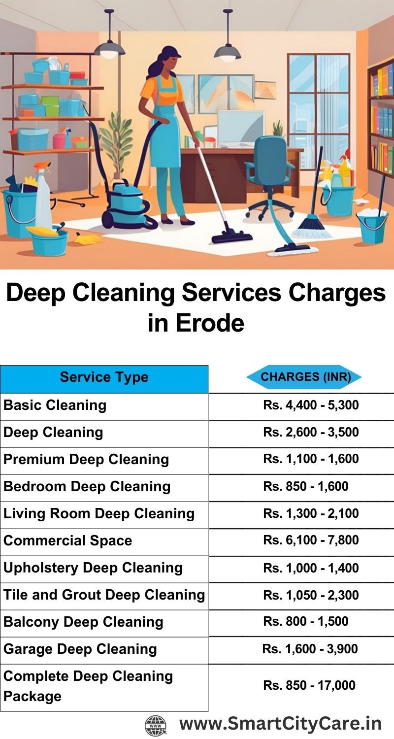 Deep cleaning services price list in Erode