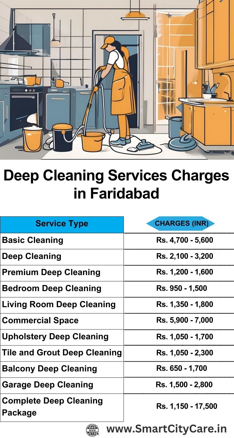 Deep cleaning services price list in Faridabad