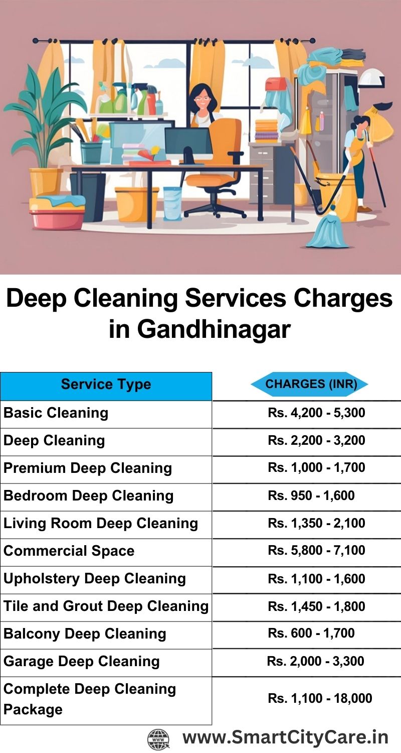 Deep cleaning services price list in Gandhinagar