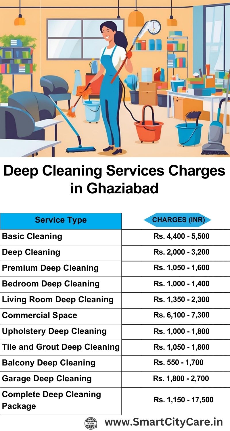 Deep cleaning services price list in Ghaziabad