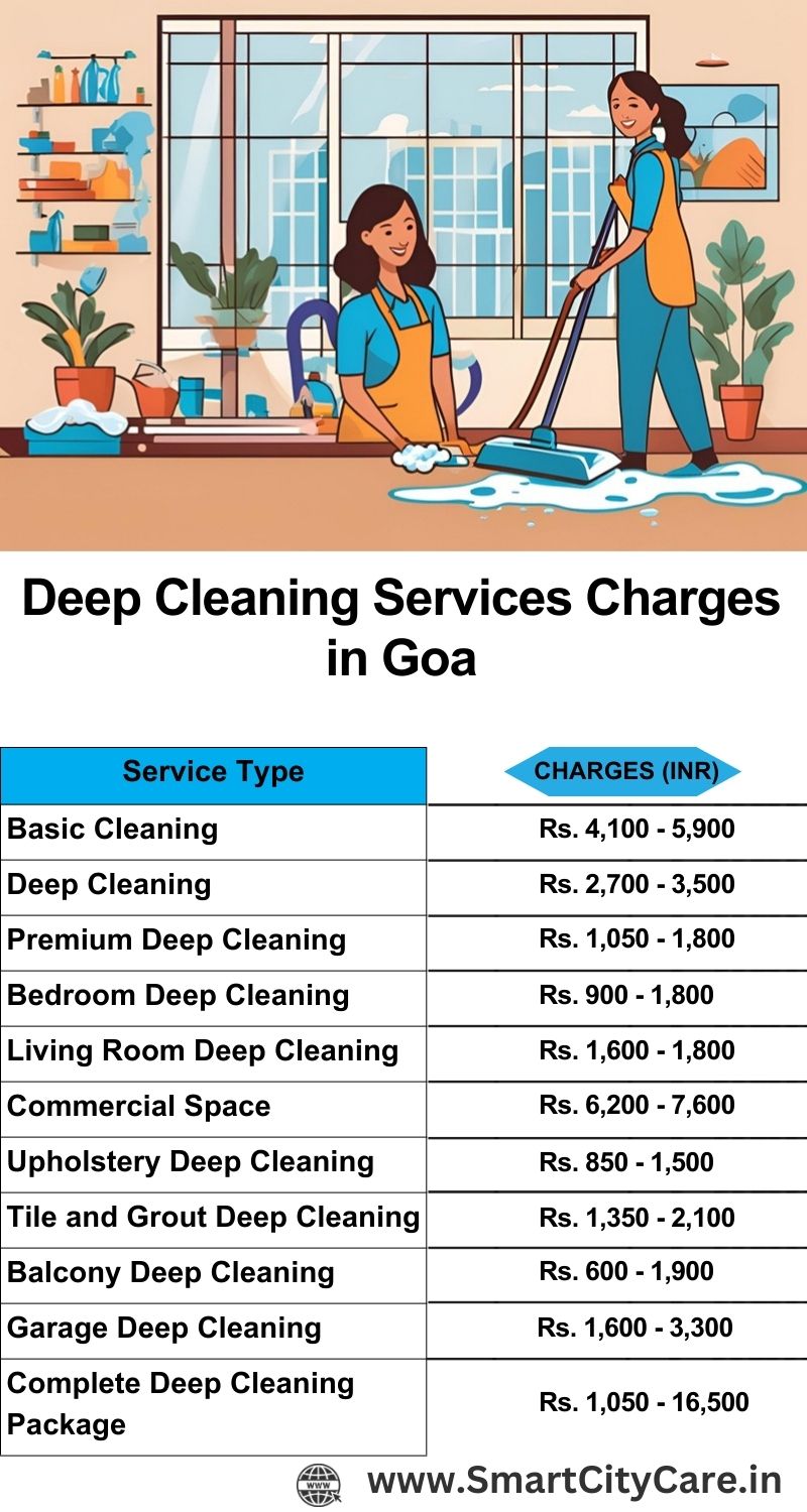 Deep cleaning services price list in Goa