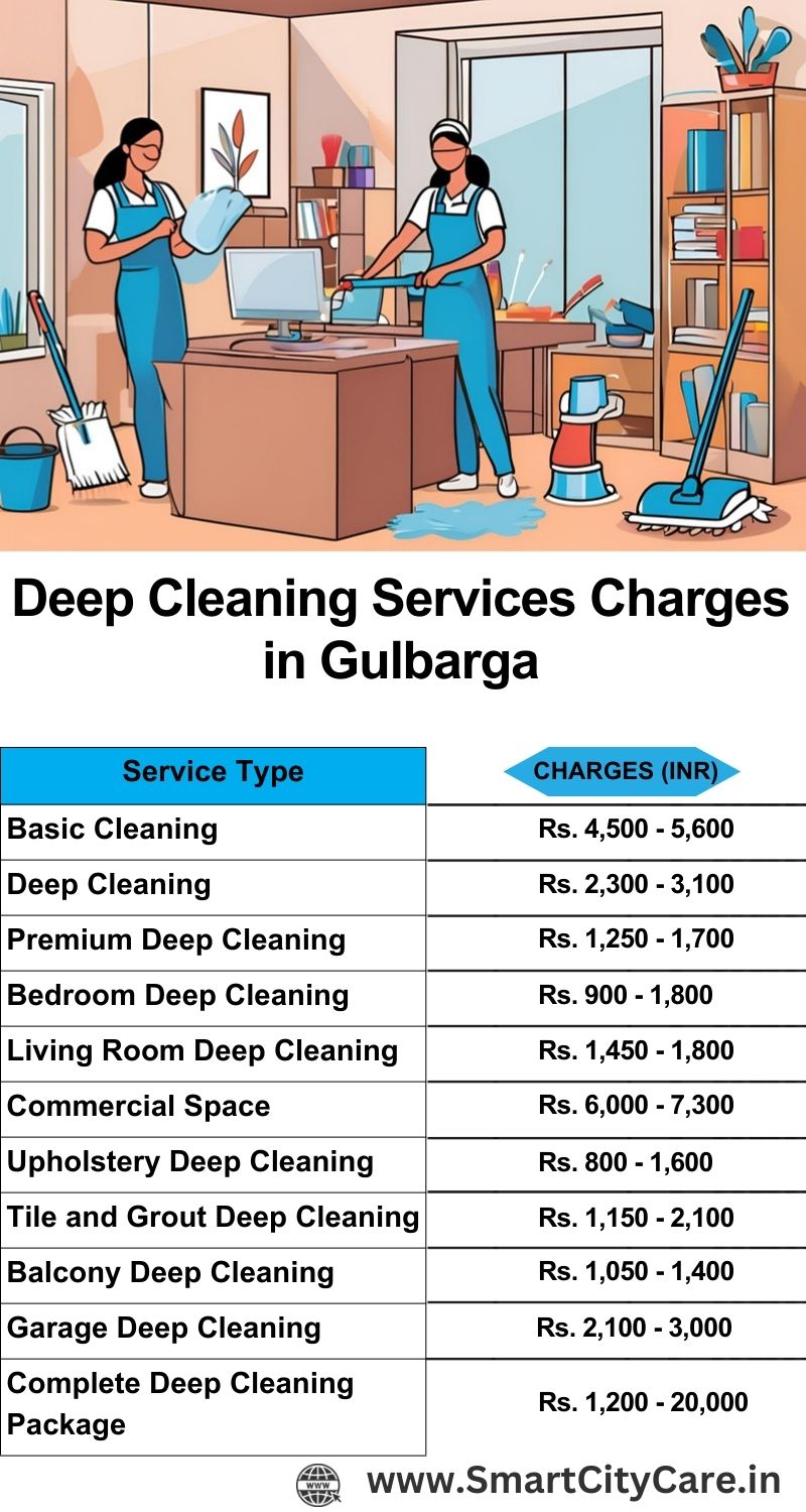 Deep cleaning services price list in Gulbarga