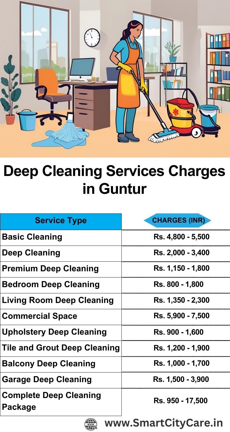 Deep cleaning services price list in Guntur