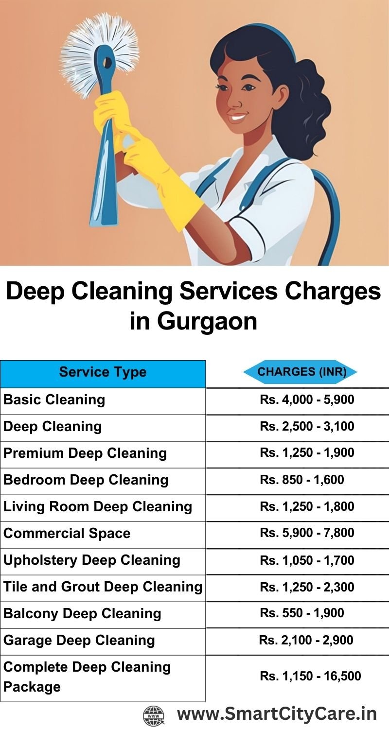 Deep cleaning services price list in Gurgaon