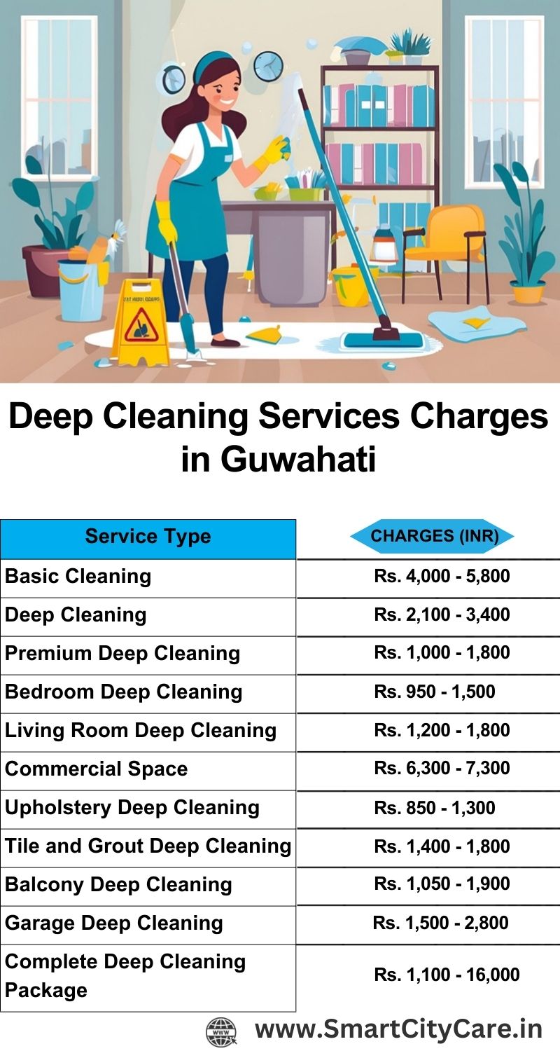 Deep cleaning services price list in Guwahati