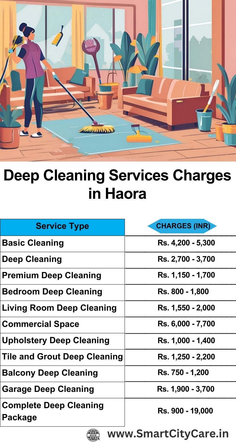 Deep cleaning services price list in Haora