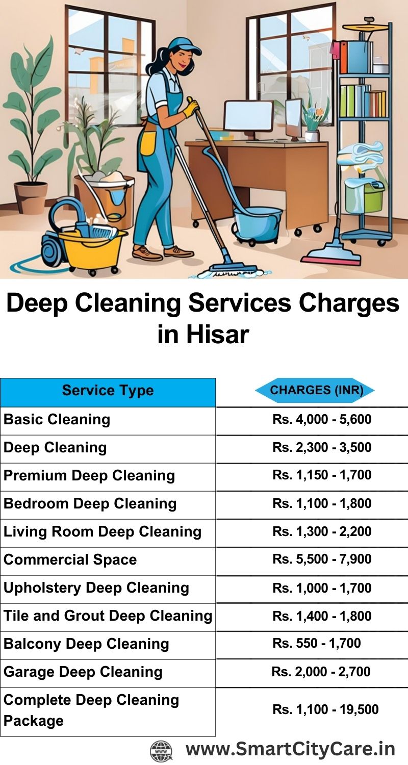 Deep cleaning services price list in Hisar