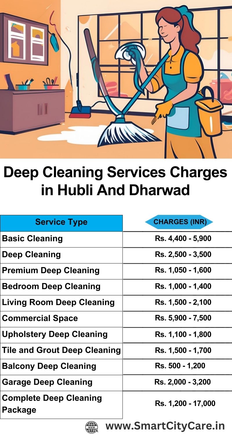 Deep cleaning services price list in Hubli-and-dharwad