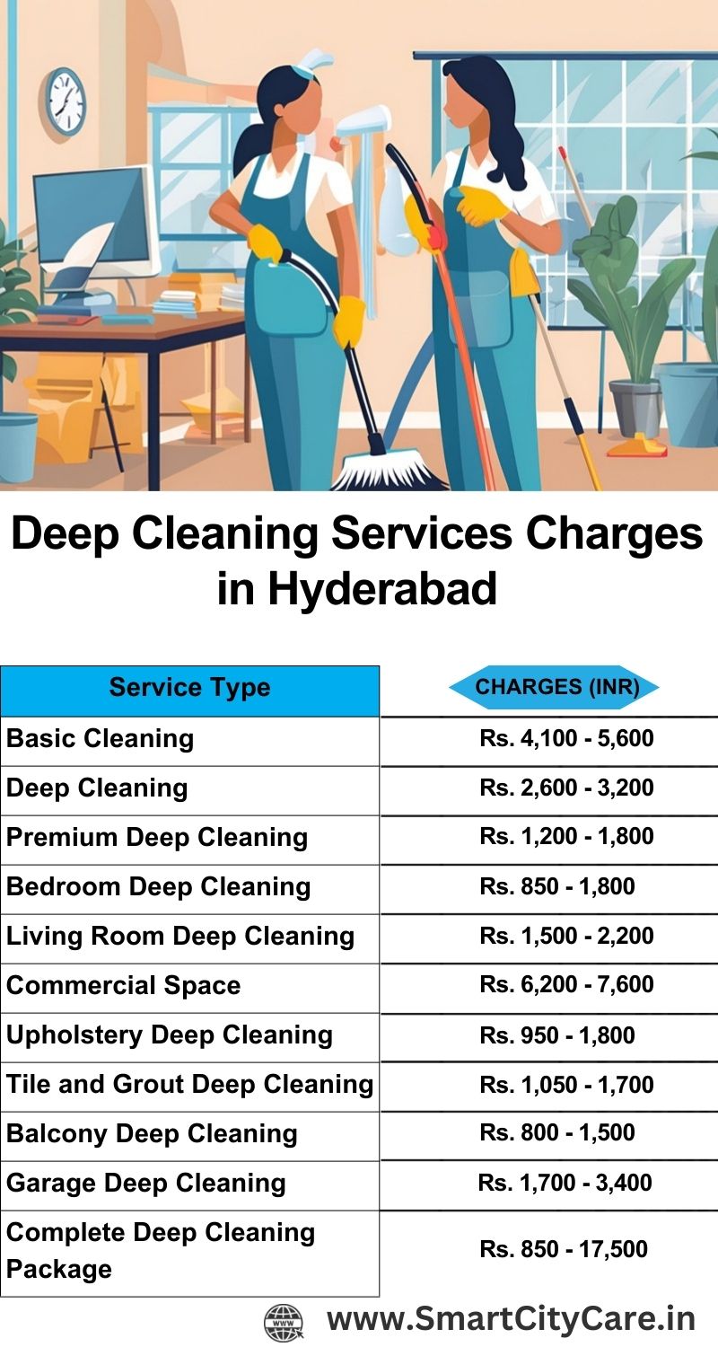 Deep cleaning services price list in Hyderabad