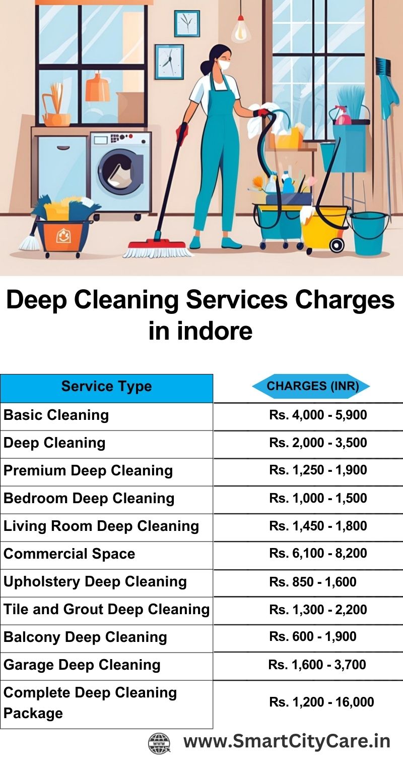 Deep cleaning services price list in Indore