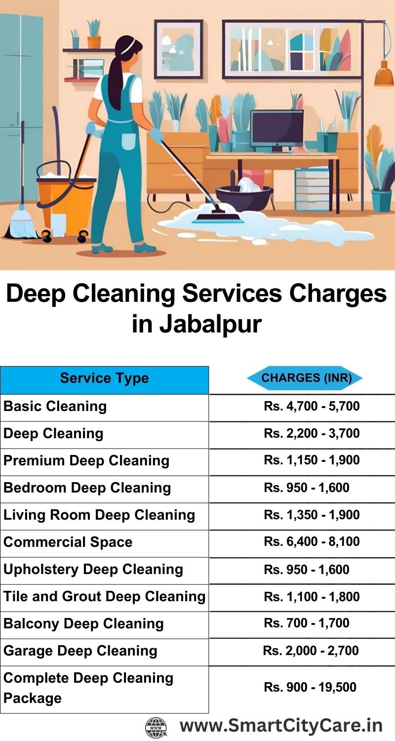 Deep cleaning services price list in Jabalpur