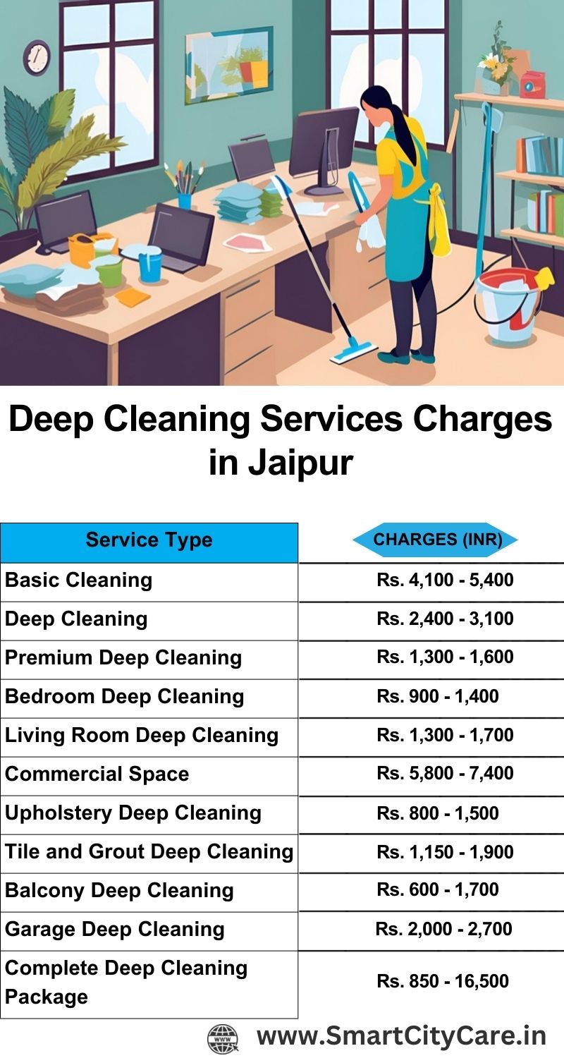 Deep cleaning services price list in Jaipur