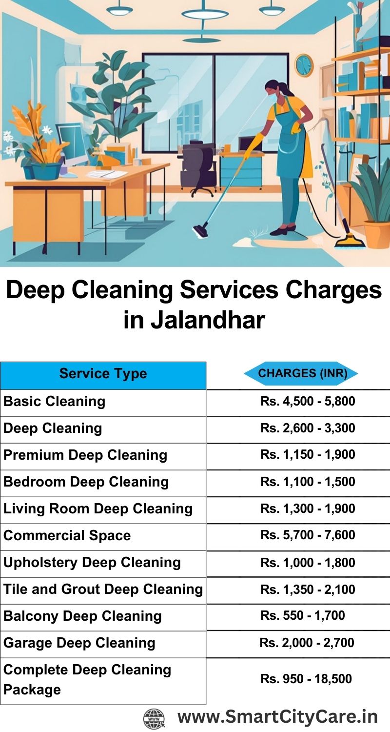 Deep cleaning services price list in Jalandhar