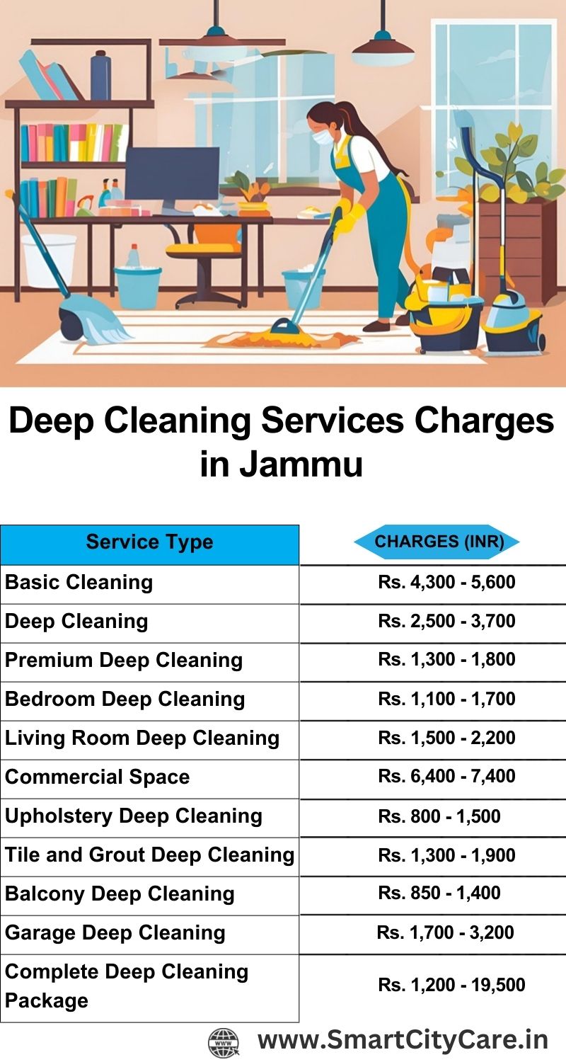 Deep cleaning services price list in Jammu