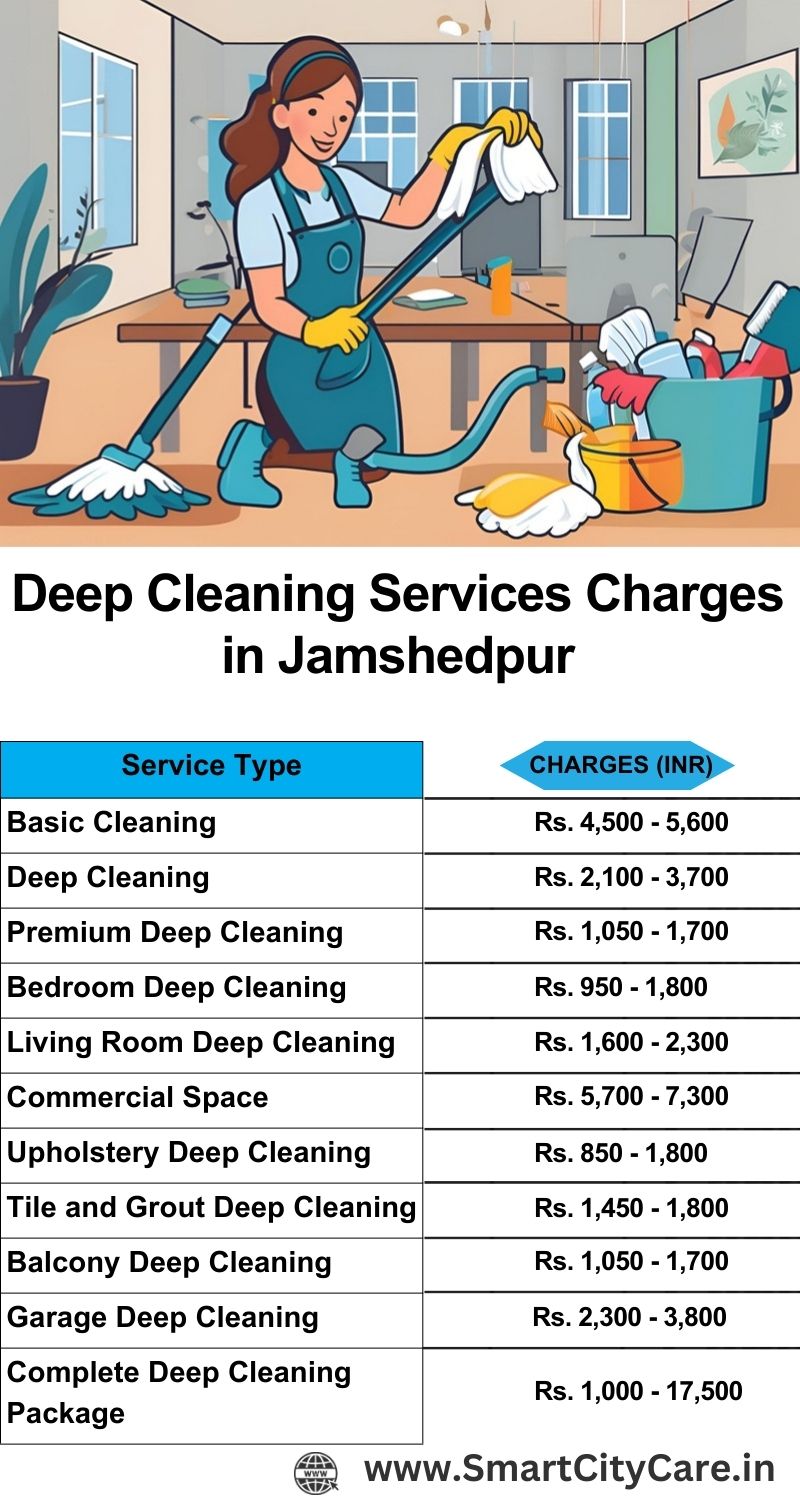 Deep cleaning services price list in Jamshedpur