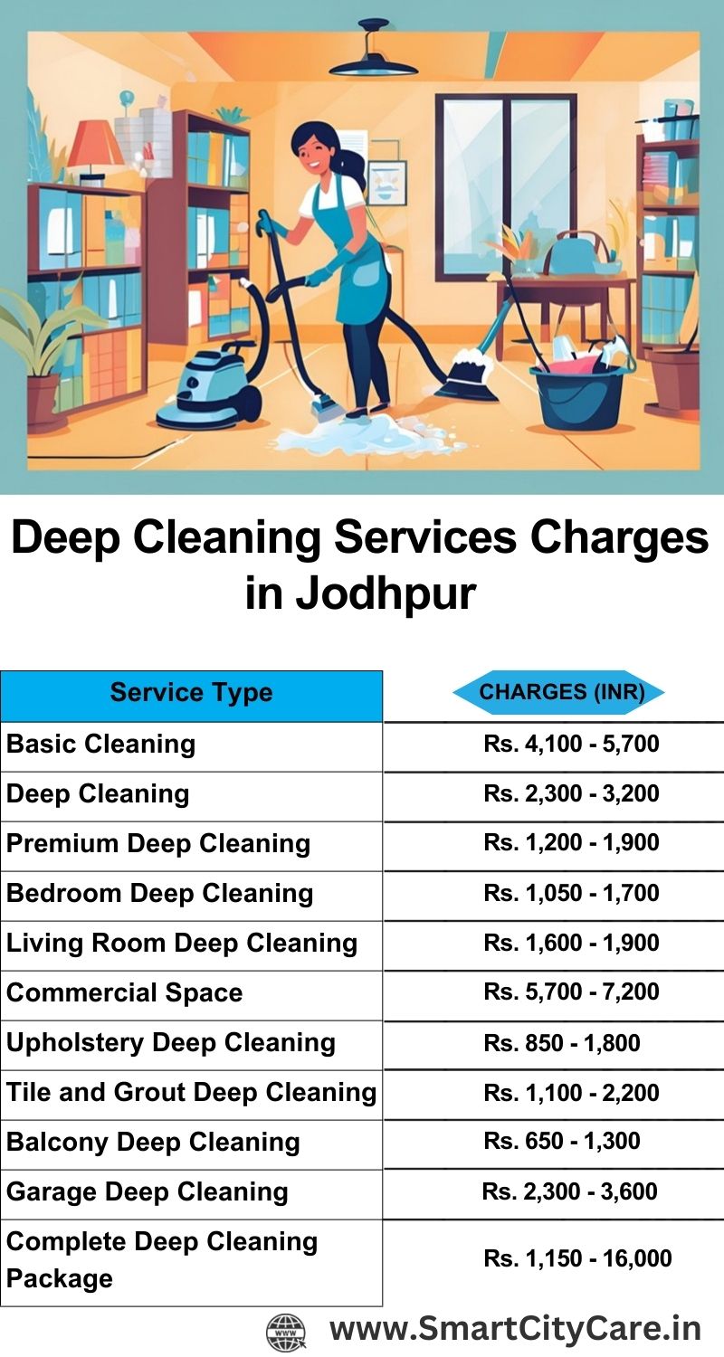 Deep cleaning services price list in Jodhpur