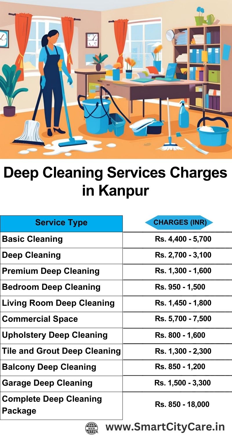 Deep cleaning services price list in Kanpur