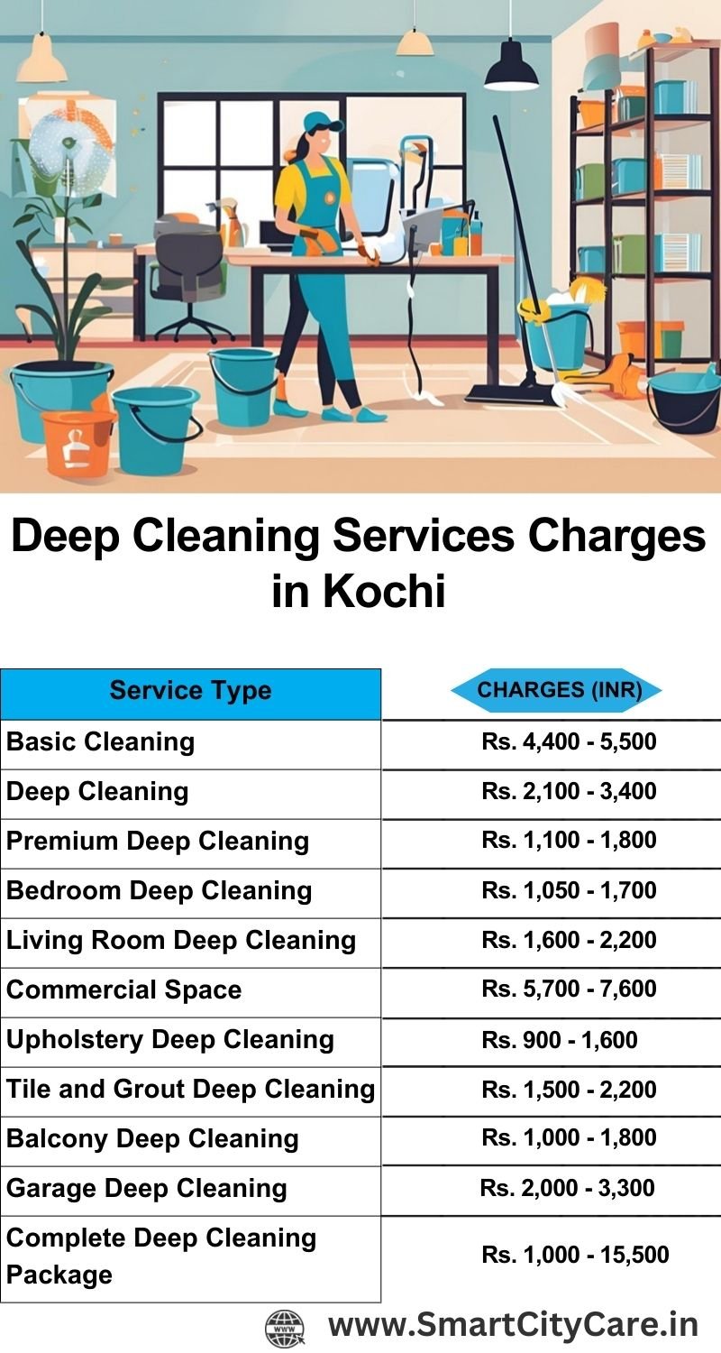 Deep cleaning services price list in Kochi