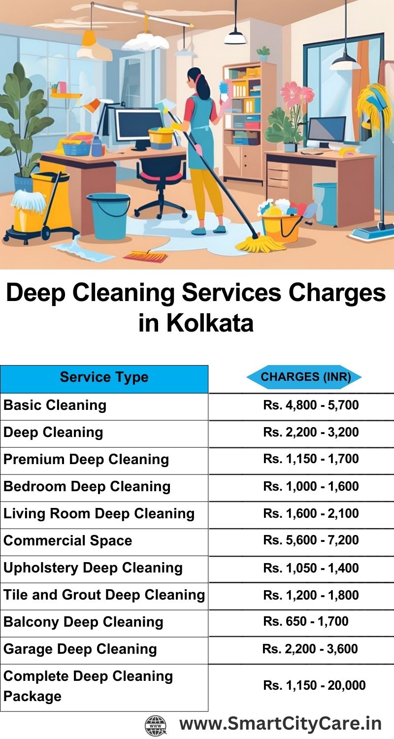 Deep cleaning services price list in Kolkata