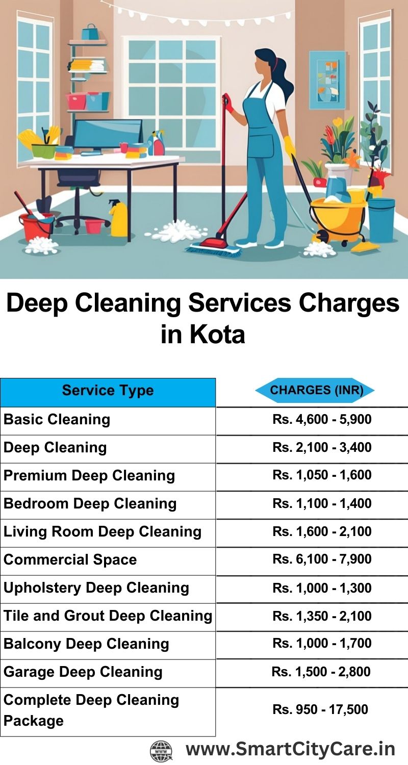 Deep cleaning services price list in Kota