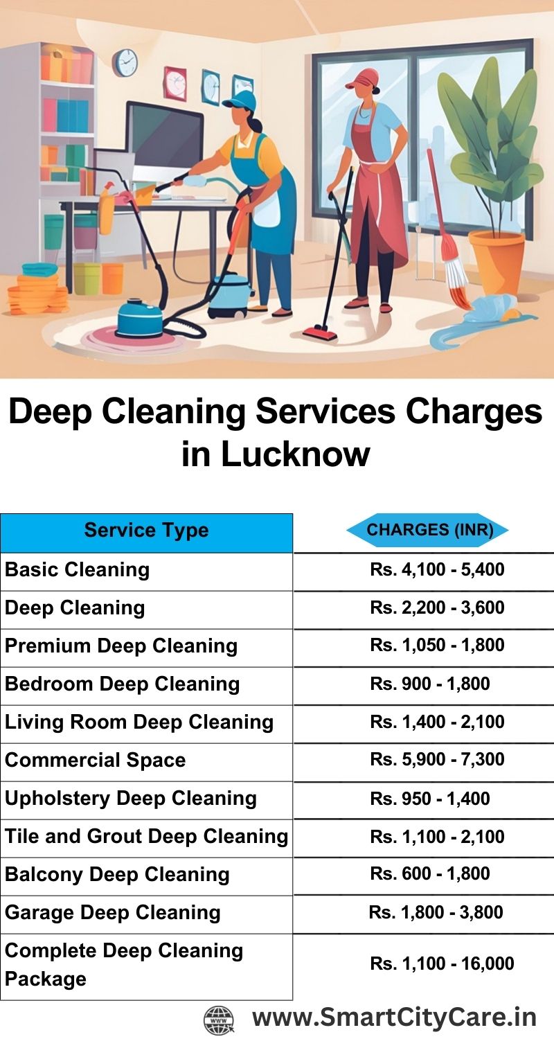 Deep cleaning services price list in Lucknow