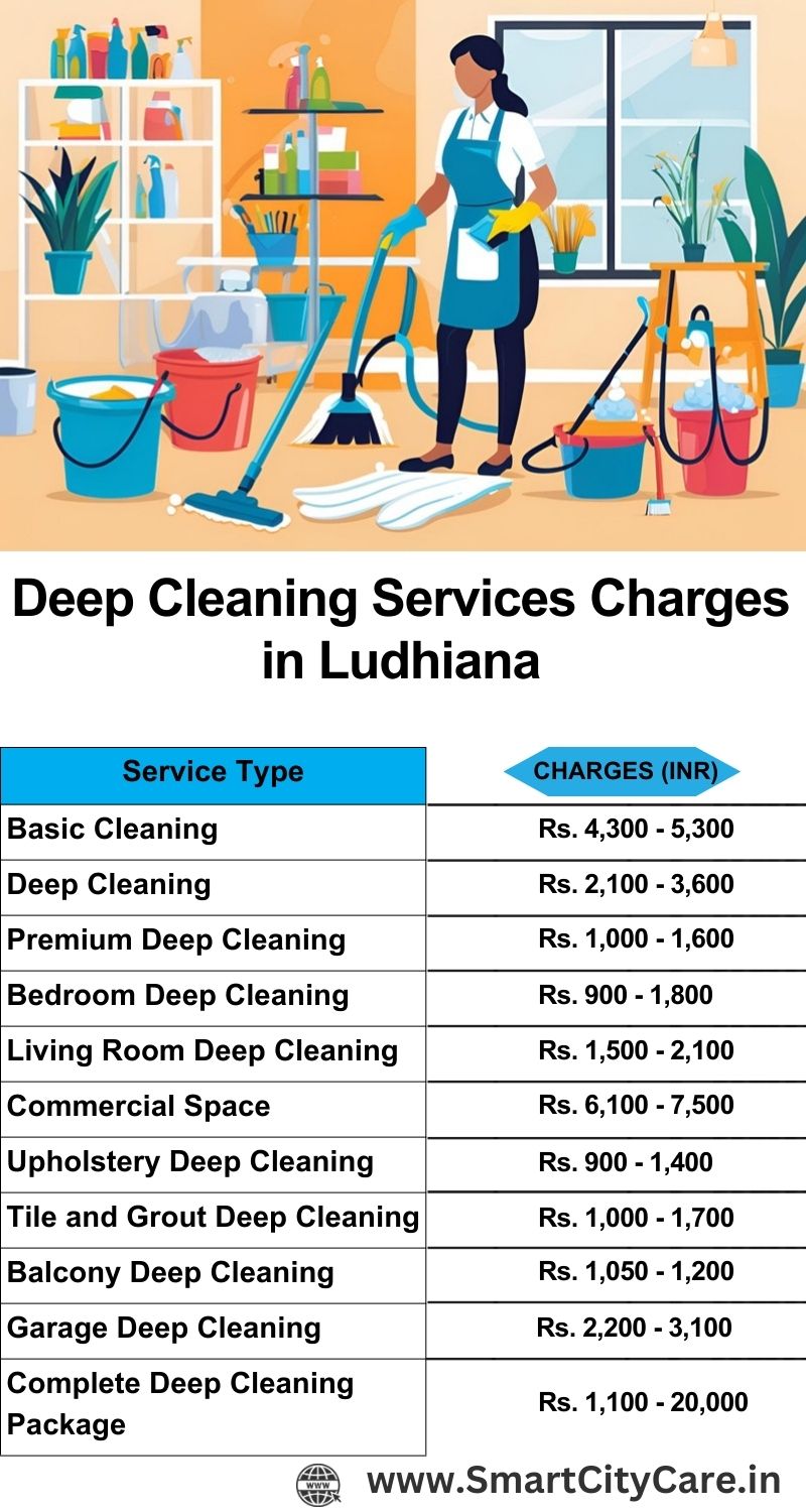 Deep cleaning services price list in Ludhiana