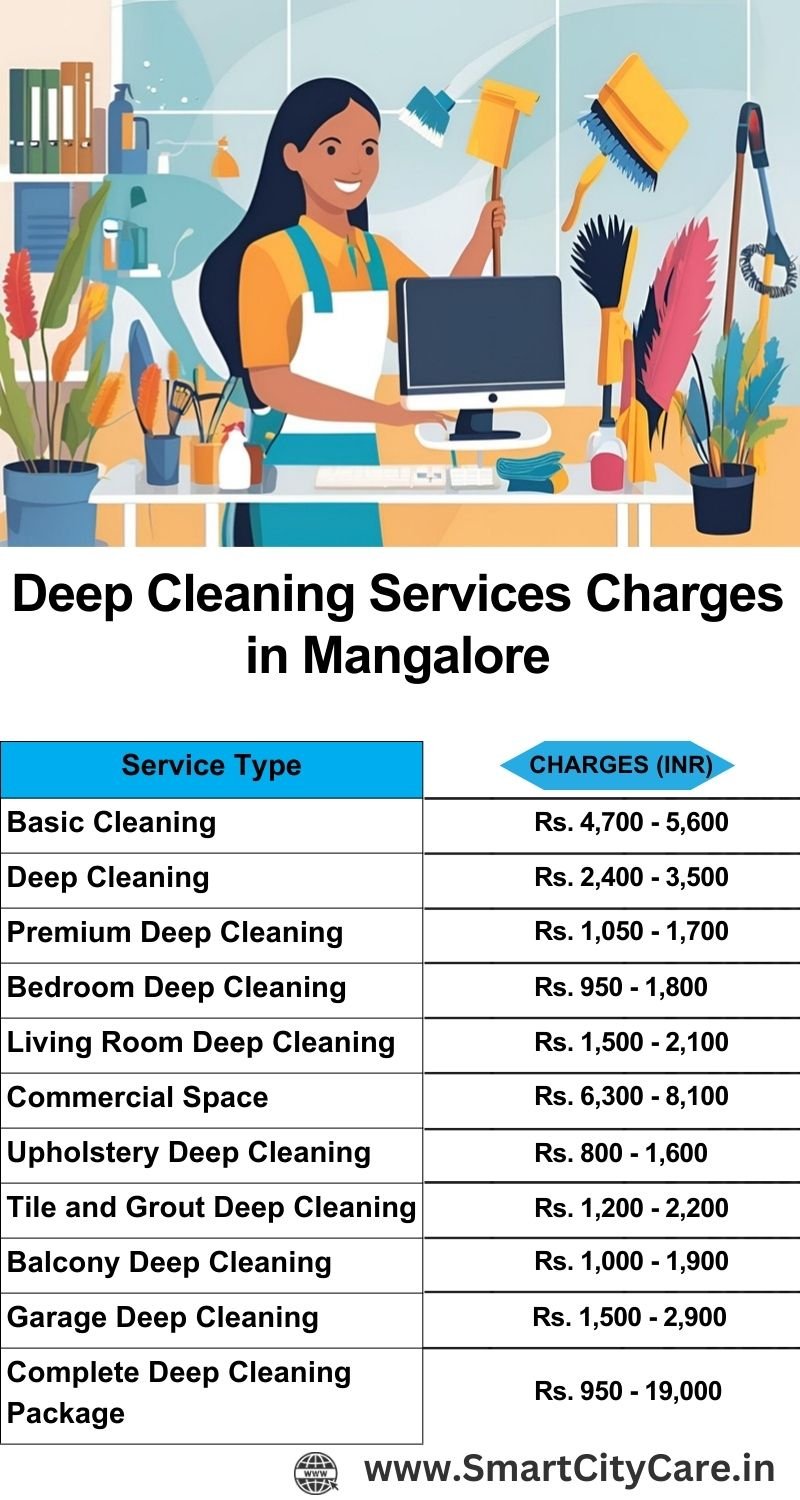 Deep cleaning services price list in Mangalore