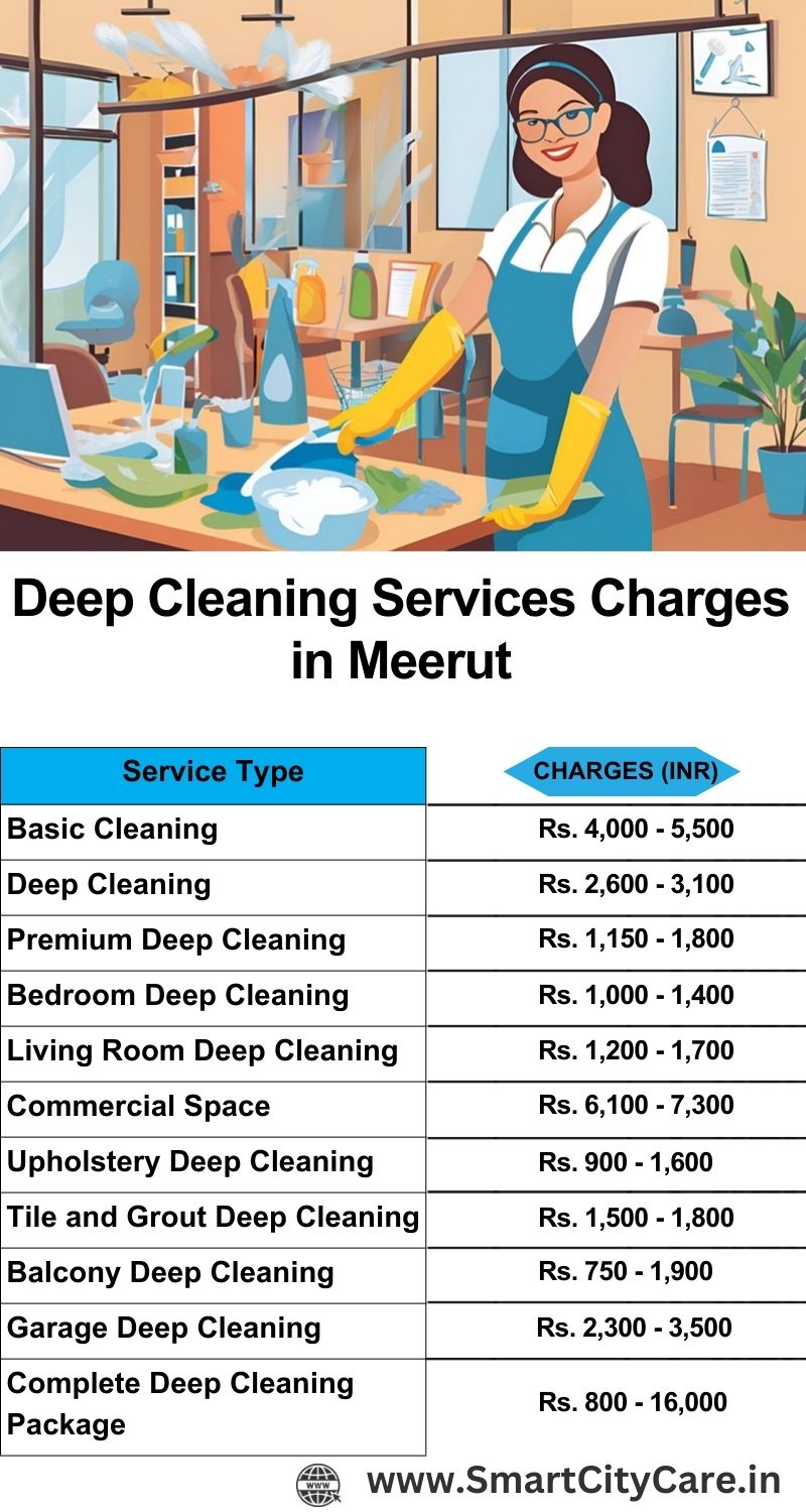 Deep cleaning services price list in Meerut