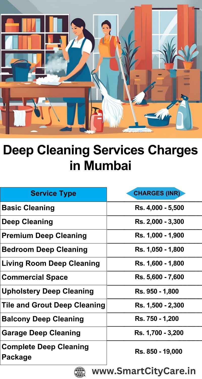 Deep cleaning services price list in Mumbai