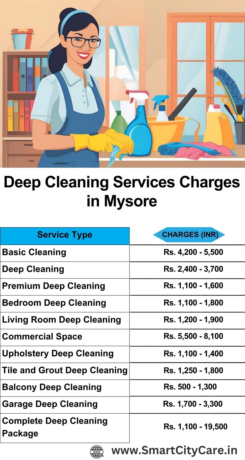 Deep cleaning services price list in Mysore