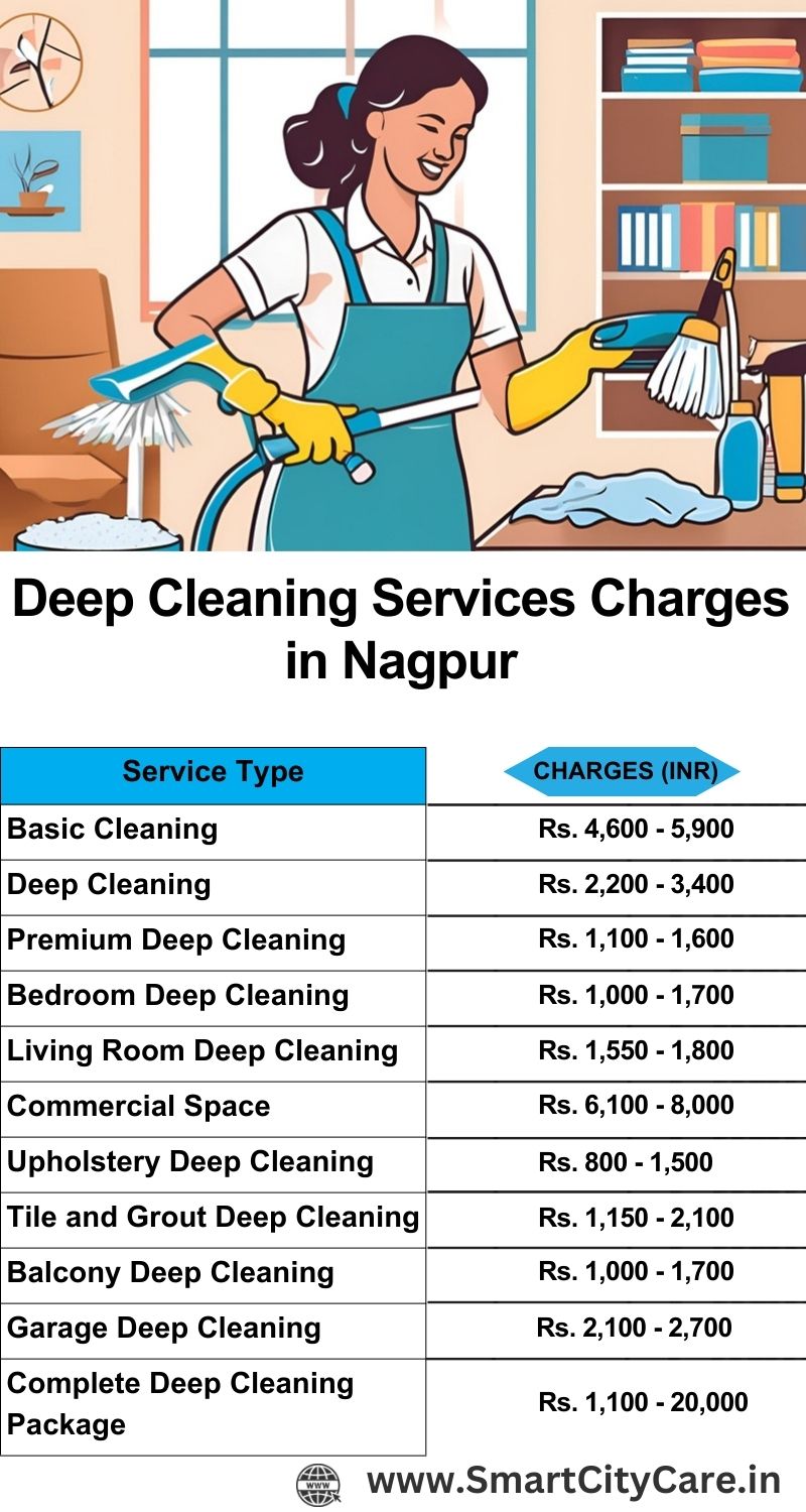 Deep cleaning services price list in Nagpur