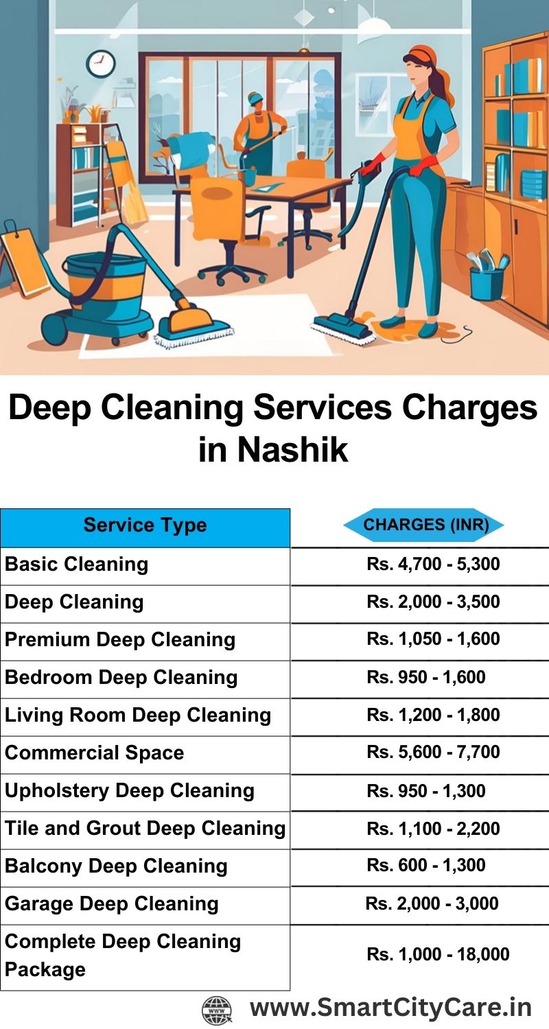 Deep cleaning services price list in Nashik