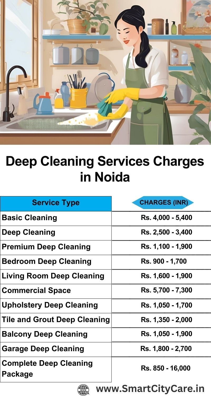 Deep cleaning services price list in Noida