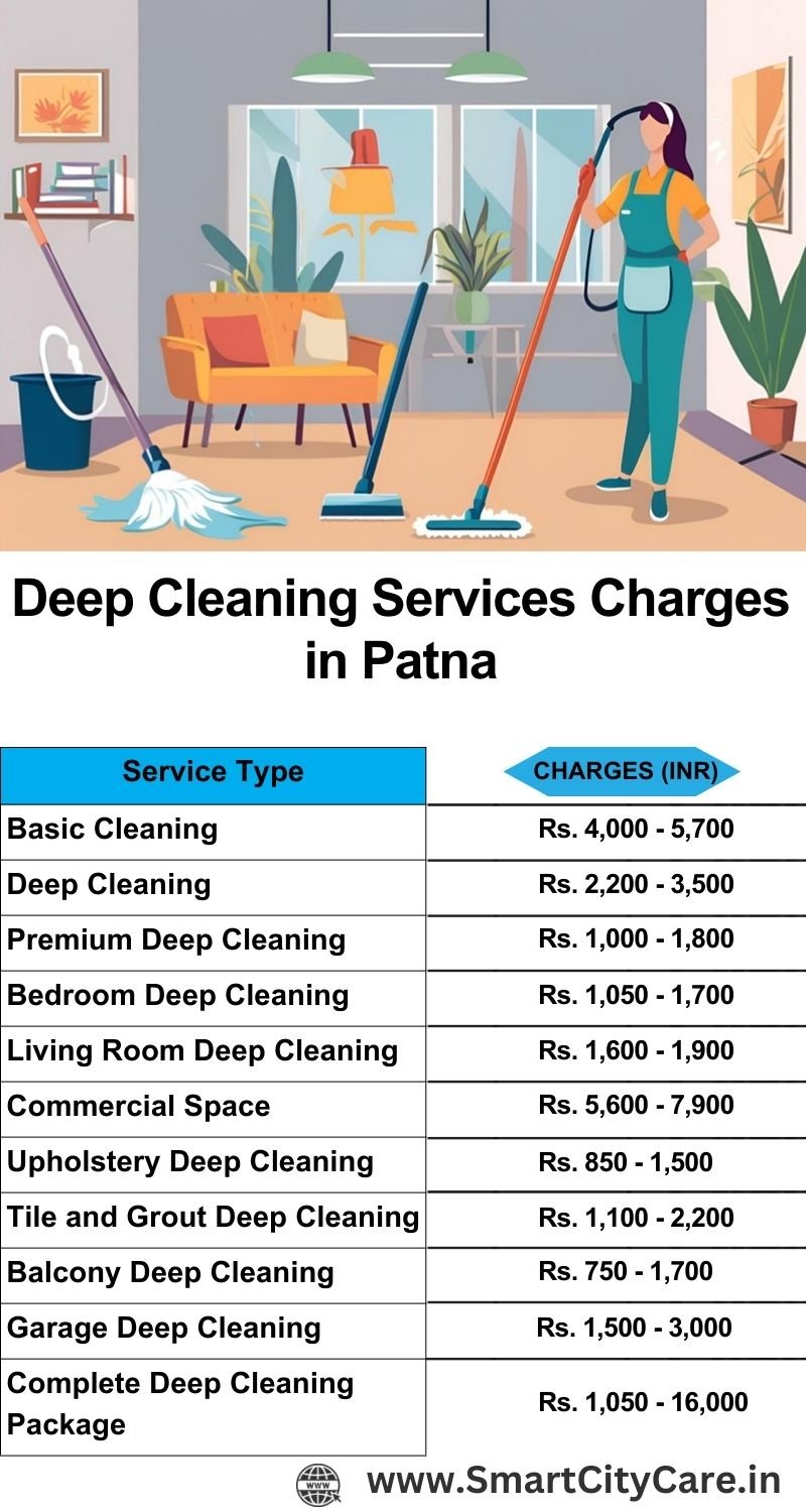 Deep cleaning services price list in Patna