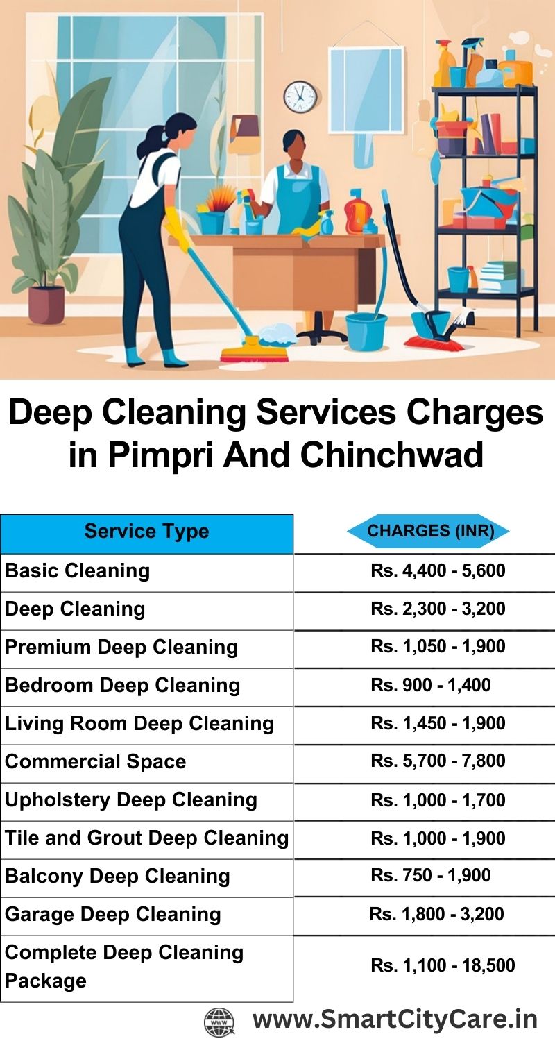 Deep cleaning services price list in Pimpri and chinchwad