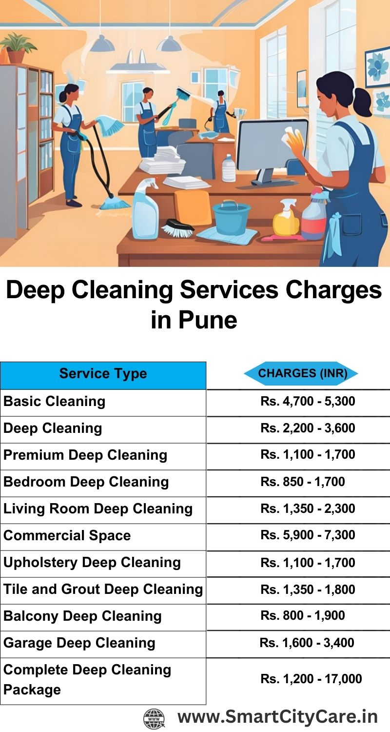 Deep cleaning services price list in Pune