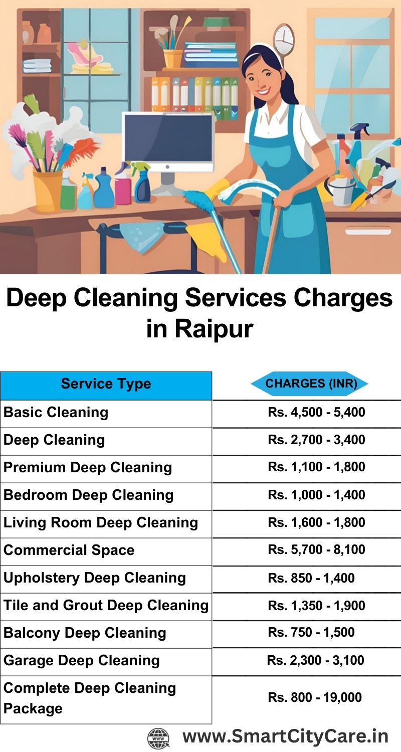 Deep cleaning services price list in Raipur