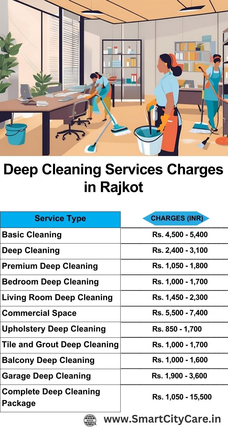 Deep cleaning services price list in Rajkot