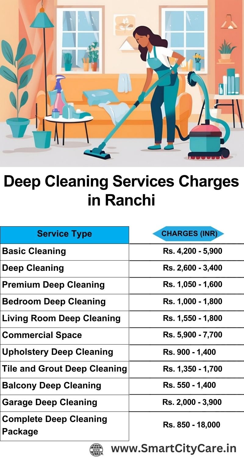 Deep cleaning services price list in Ranchi