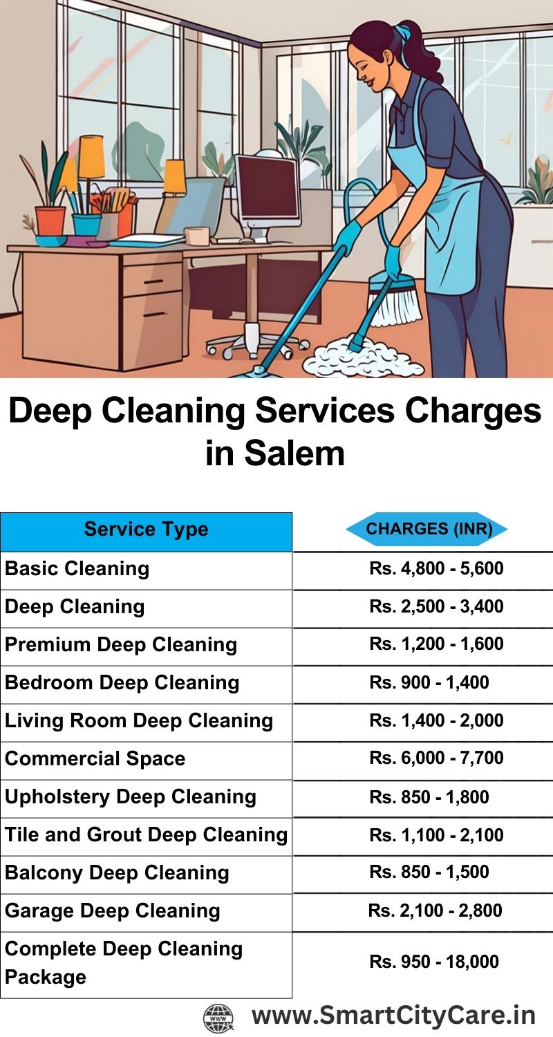 Deep cleaning services price list in Salem