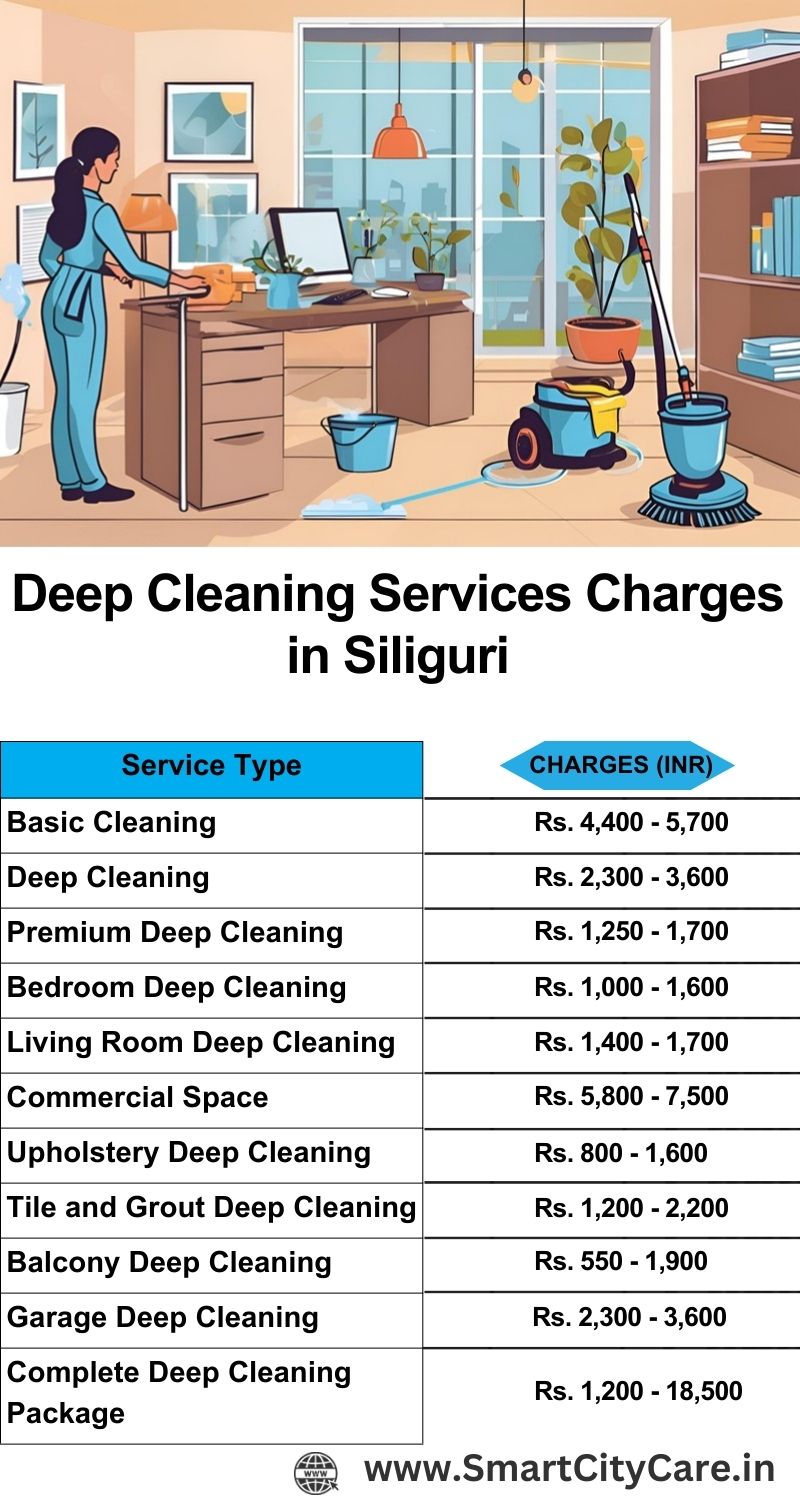 Deep cleaning services price list in Siliguri