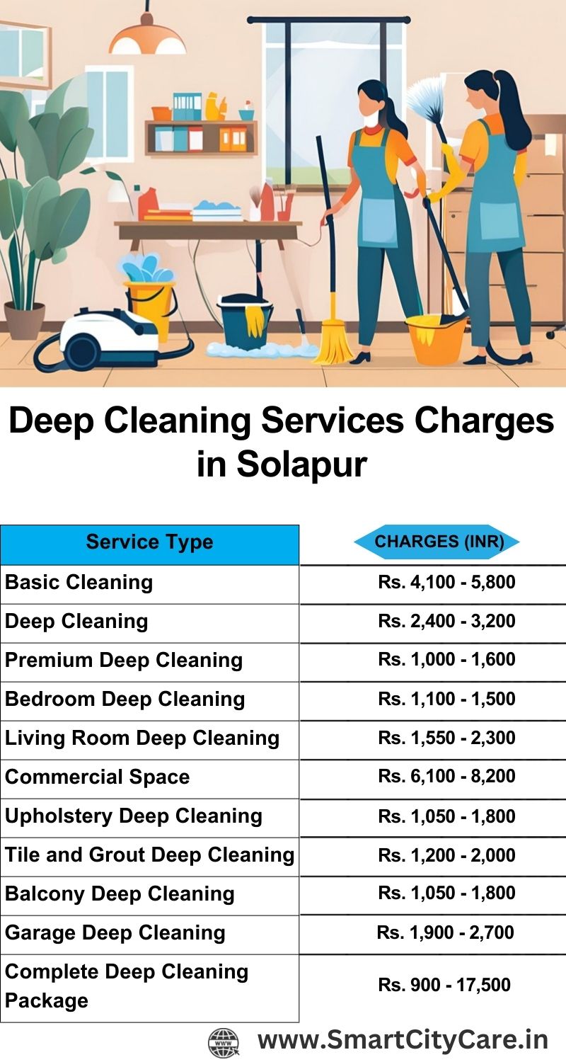 Deep cleaning services price list in Solapur