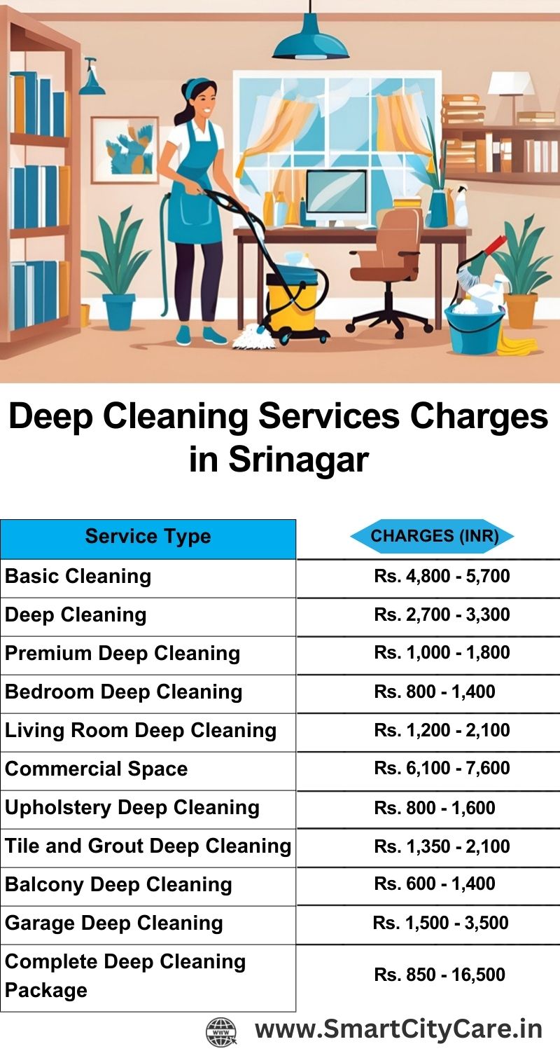 Deep cleaning services price list in Srinagar