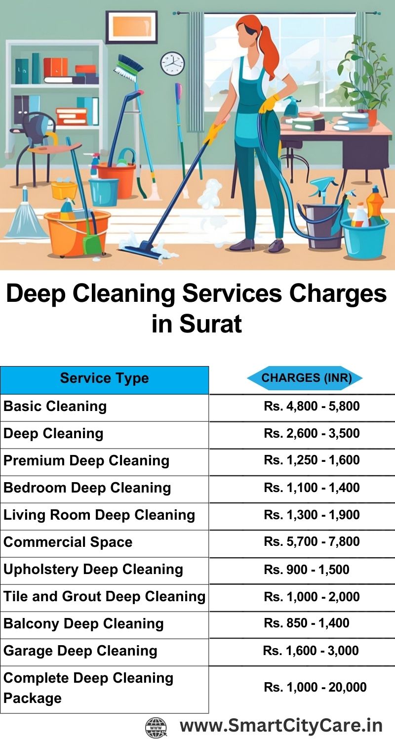 Deep cleaning services price list in Surat