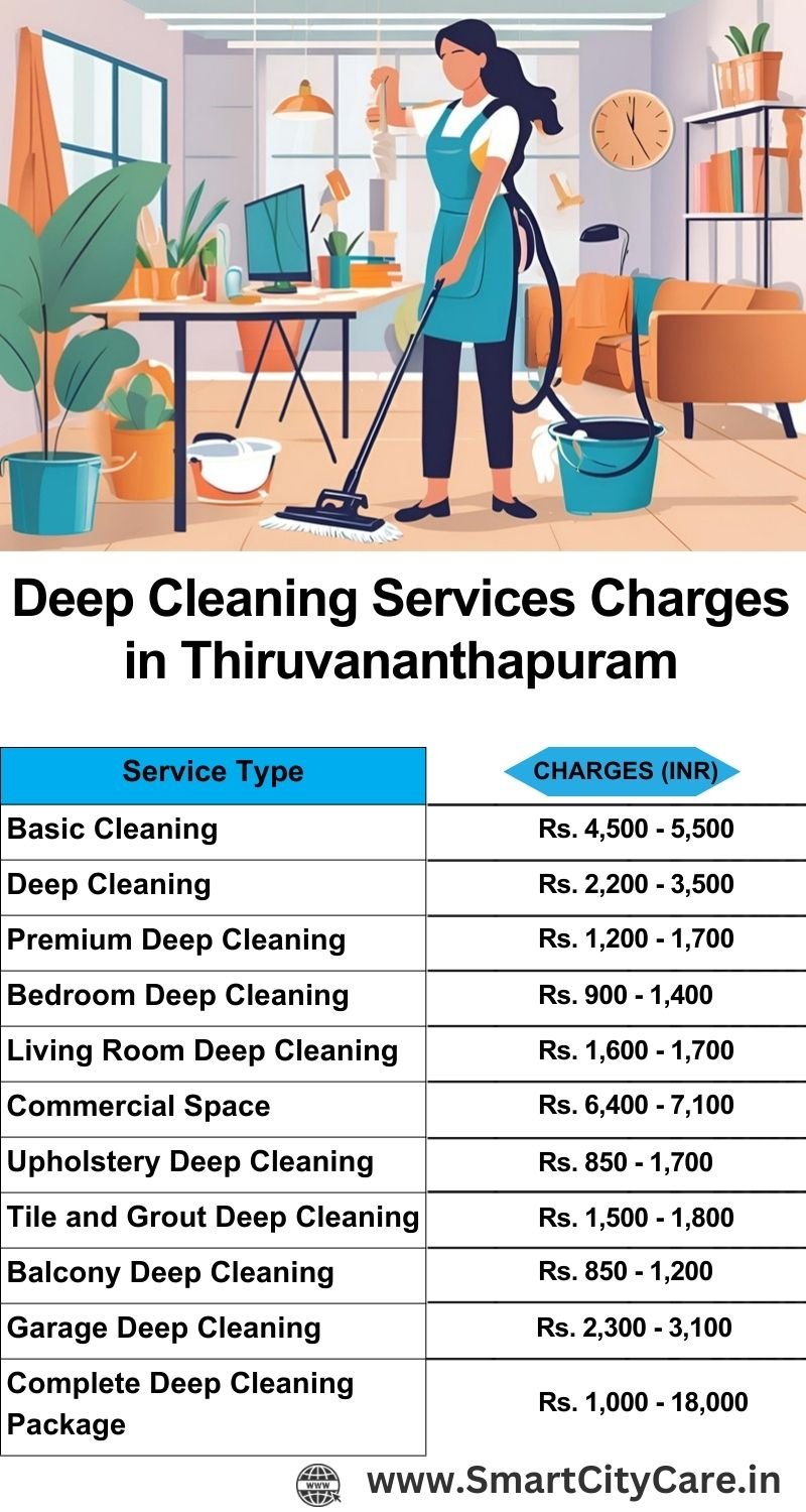 Deep cleaning services price list in Thiruvananthapuram