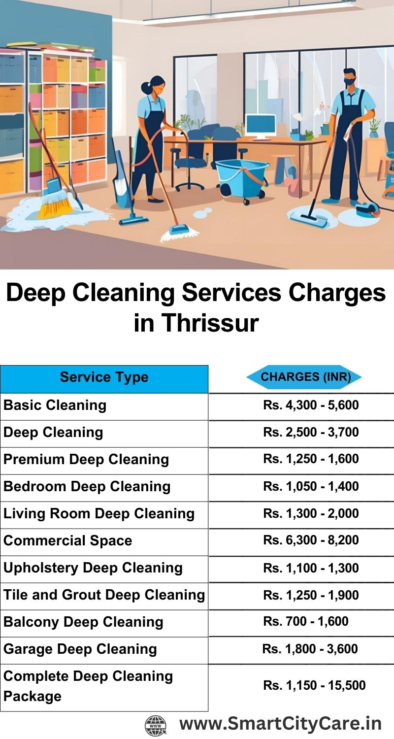 Deep cleaning services price list in Thrissur