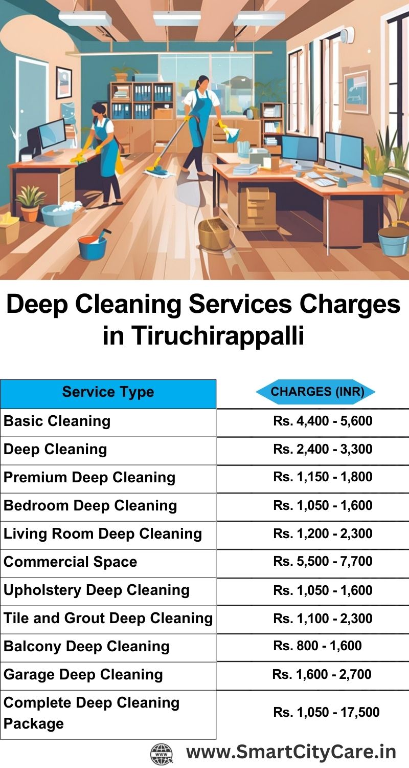 Deep cleaning services price list in Tiruchirappalli